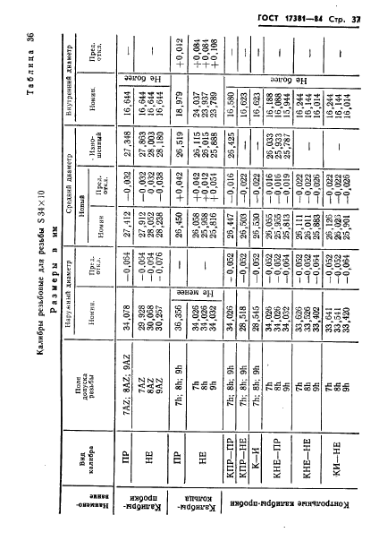 ГОСТ 17381-84,  40.