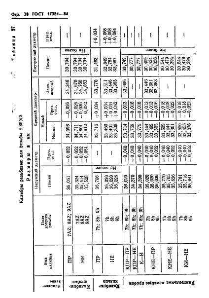 ГОСТ 17381-84,  41.