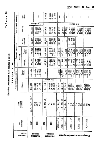 ГОСТ 17381-84,  42.