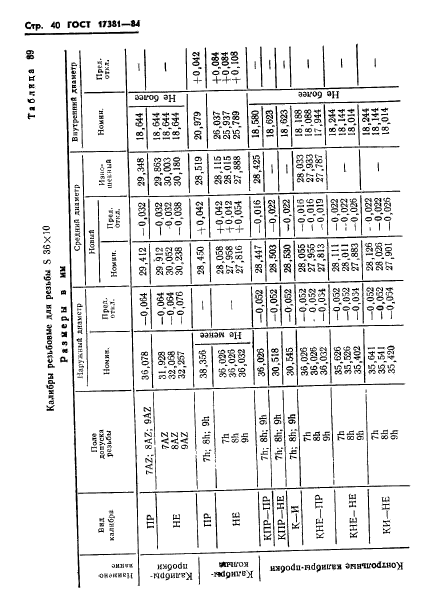 ГОСТ 17381-84,  43.