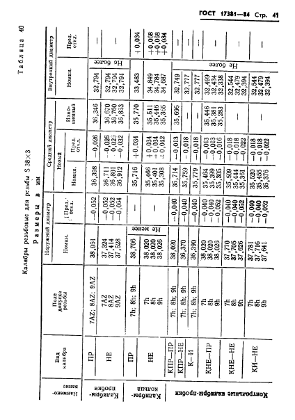 ГОСТ 17381-84,  44.