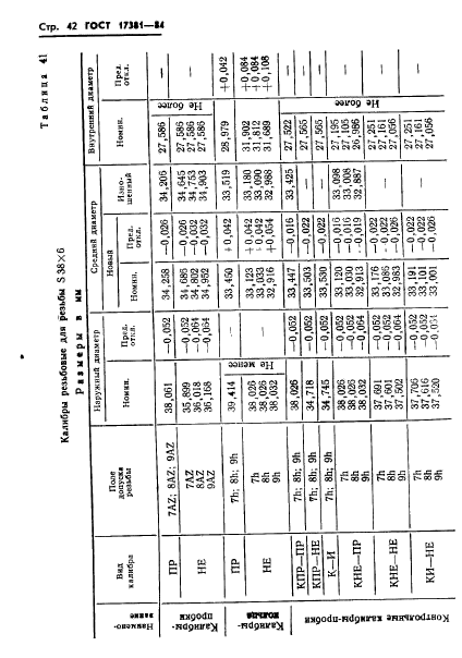 ГОСТ 17381-84,  45.