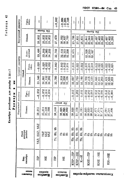 ГОСТ 17381-84,  46.