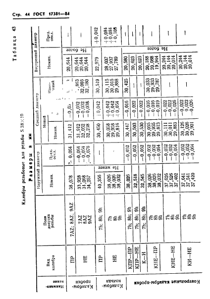 ГОСТ 17381-84,  47.