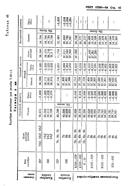 ГОСТ 17381-84,  48.