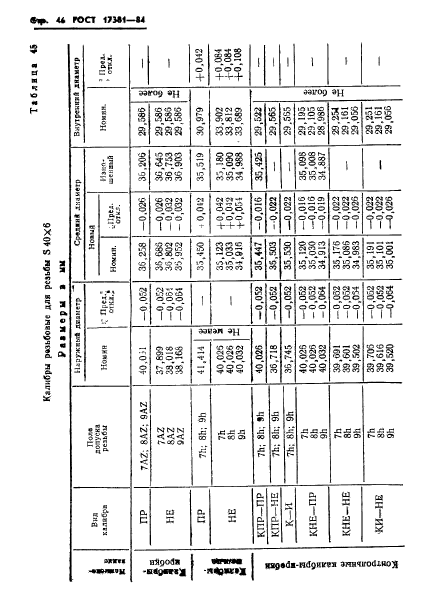 ГОСТ 17381-84,  49.