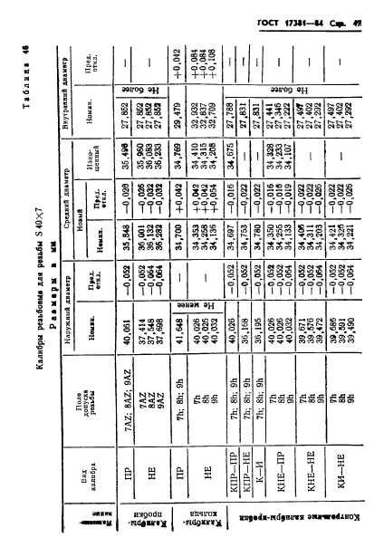 ГОСТ 17381-84,  50.