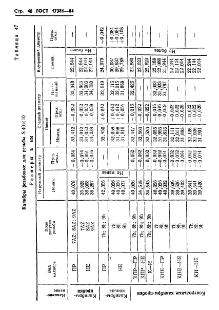 ГОСТ 17381-84,  51.