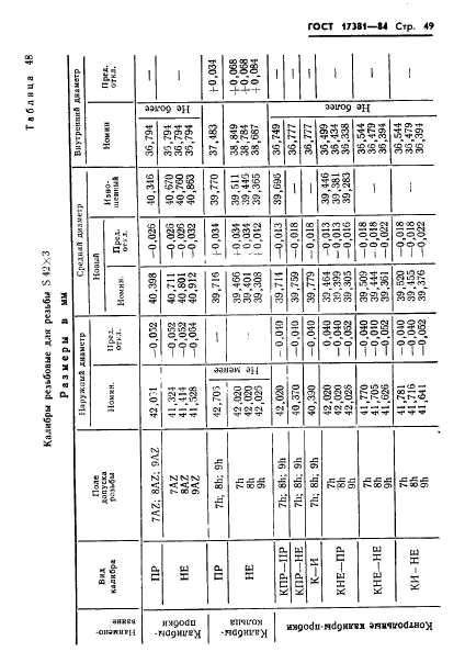 ГОСТ 17381-84,  52.