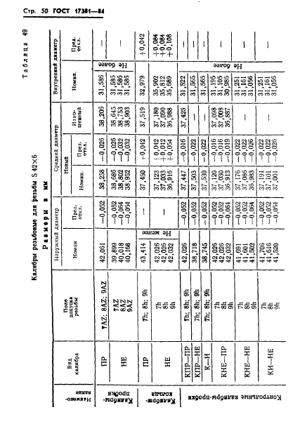 ГОСТ 17381-84,  53.