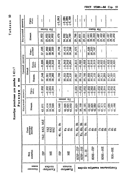 ГОСТ 17381-84,  54.