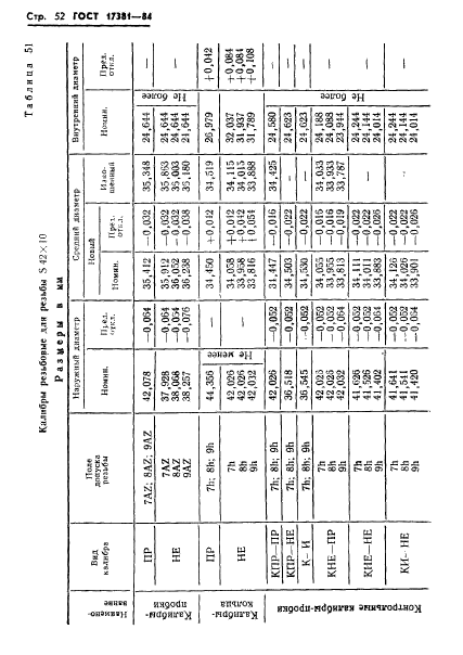 ГОСТ 17381-84,  55.