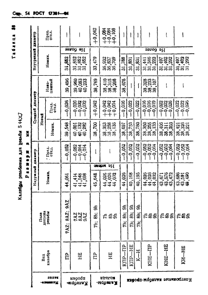 ГОСТ 17381-84,  57.