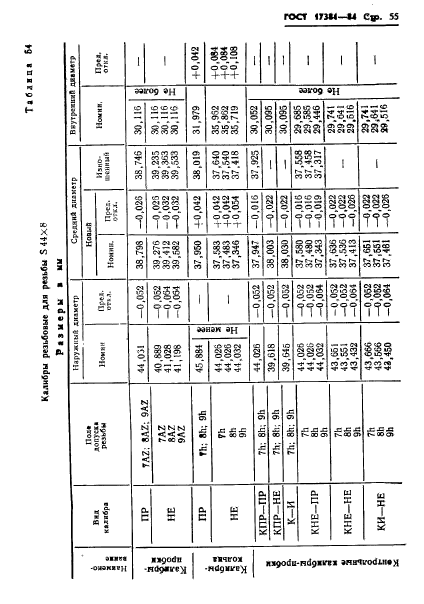 ГОСТ 17381-84,  58.