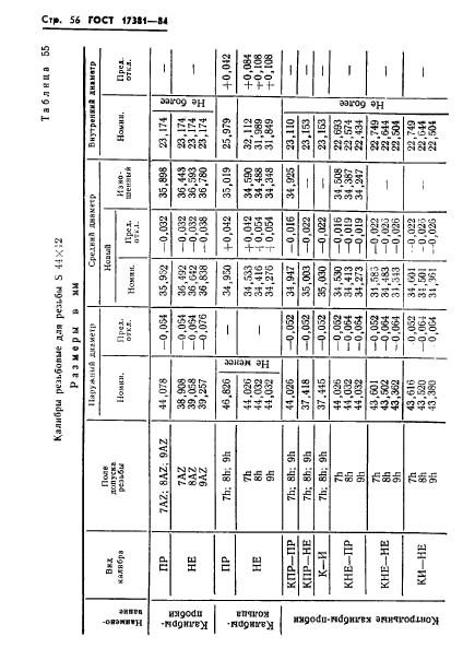 ГОСТ 17381-84,  59.