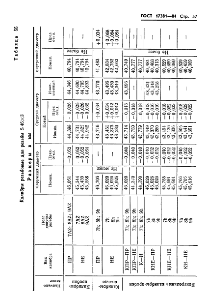 ГОСТ 17381-84,  60.