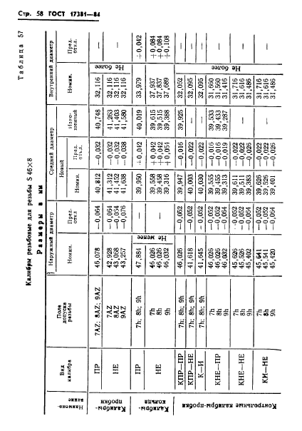 ГОСТ 17381-84,  61.