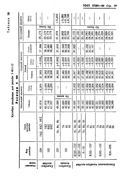 ГОСТ 17381-84,  62.