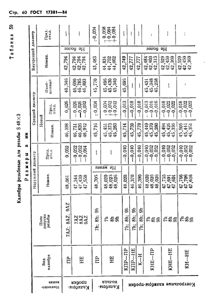 ГОСТ 17381-84,  63.