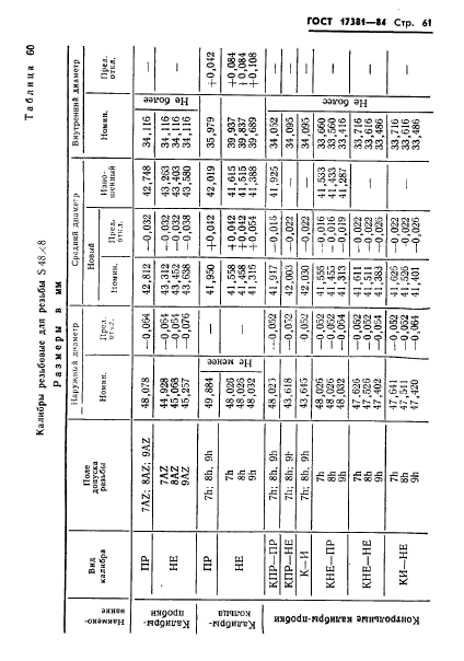 ГОСТ 17381-84,  64.