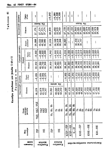 ГОСТ 17381-84,  65.