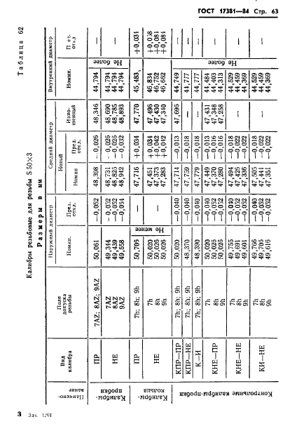 ГОСТ 17381-84,  66.