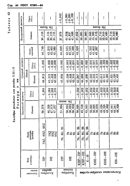 ГОСТ 17381-84,  67.