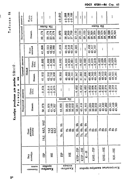 ГОСТ 17381-84,  68.