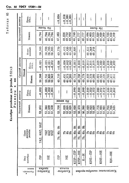 ГОСТ 17381-84,  69.