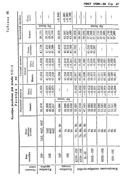 ГОСТ 17381-84,  70.