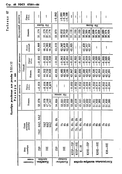 ГОСТ 17381-84,  71.