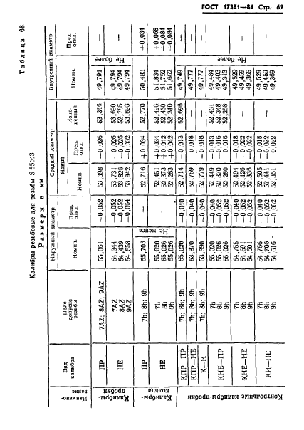 ГОСТ 17381-84,  72.