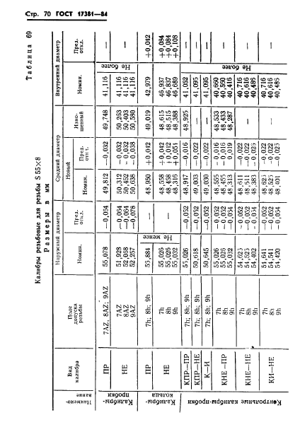 ГОСТ 17381-84,  73.