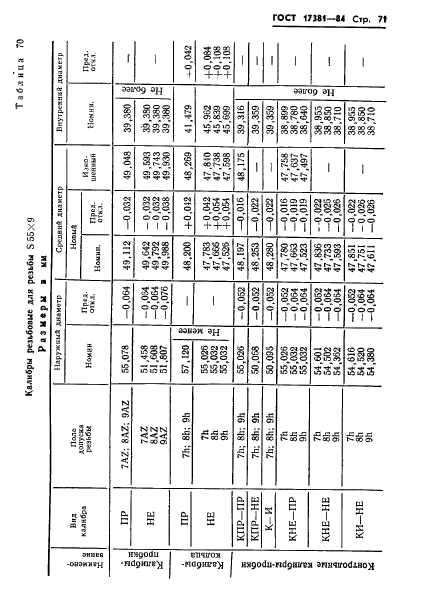 ГОСТ 17381-84,  74.