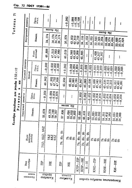 ГОСТ 17381-84,  75.