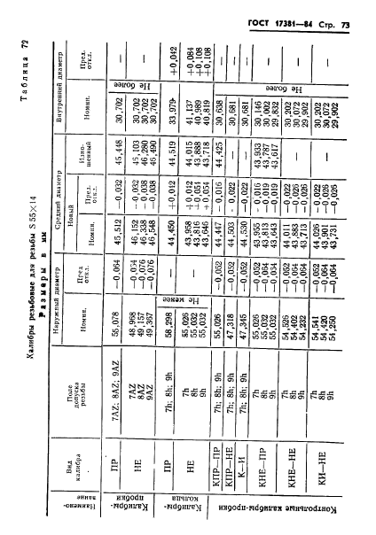 ГОСТ 17381-84,  76.