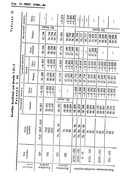 ГОСТ 17381-84,  77.