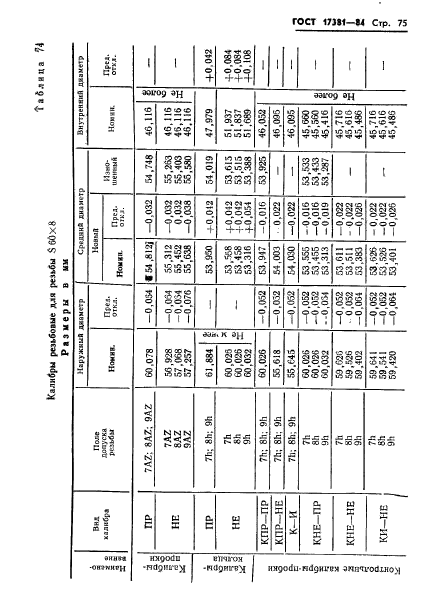 ГОСТ 17381-84,  78.