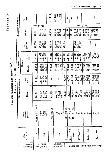 ГОСТ 17381-84,  80.