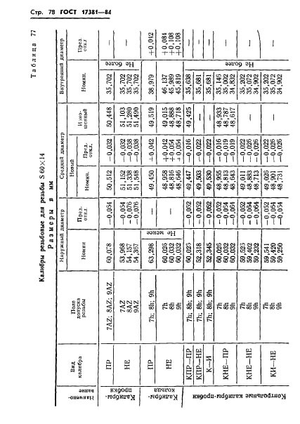 ГОСТ 17381-84,  81.