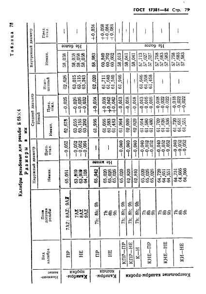 ГОСТ 17381-84,  82.