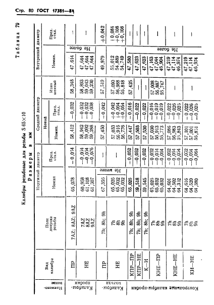 ГОСТ 17381-84,  83.