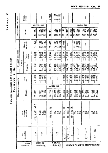 ГОСТ 17381-84,  84.