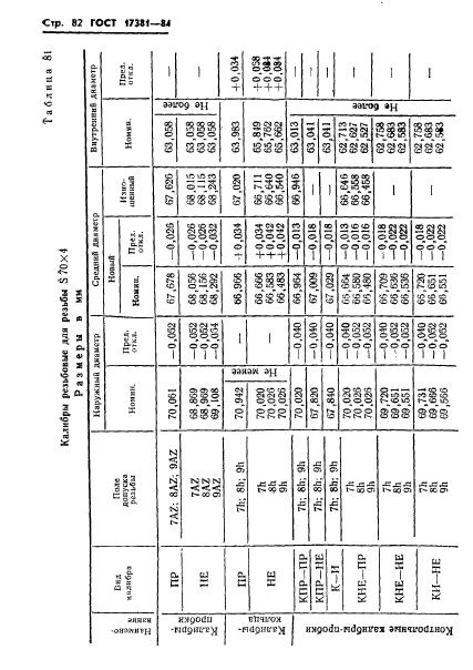 ГОСТ 17381-84,  85.