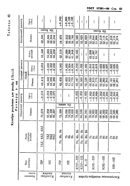 ГОСТ 17381-84,  86.