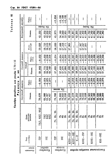 ГОСТ 17381-84,  87.