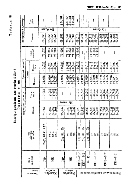 ГОСТ 17381-84,  88.