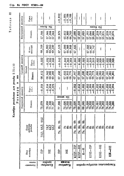 ГОСТ 17381-84,  89.