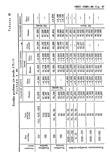 ГОСТ 17381-84,  90.