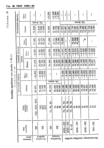 ГОСТ 17381-84,  91.